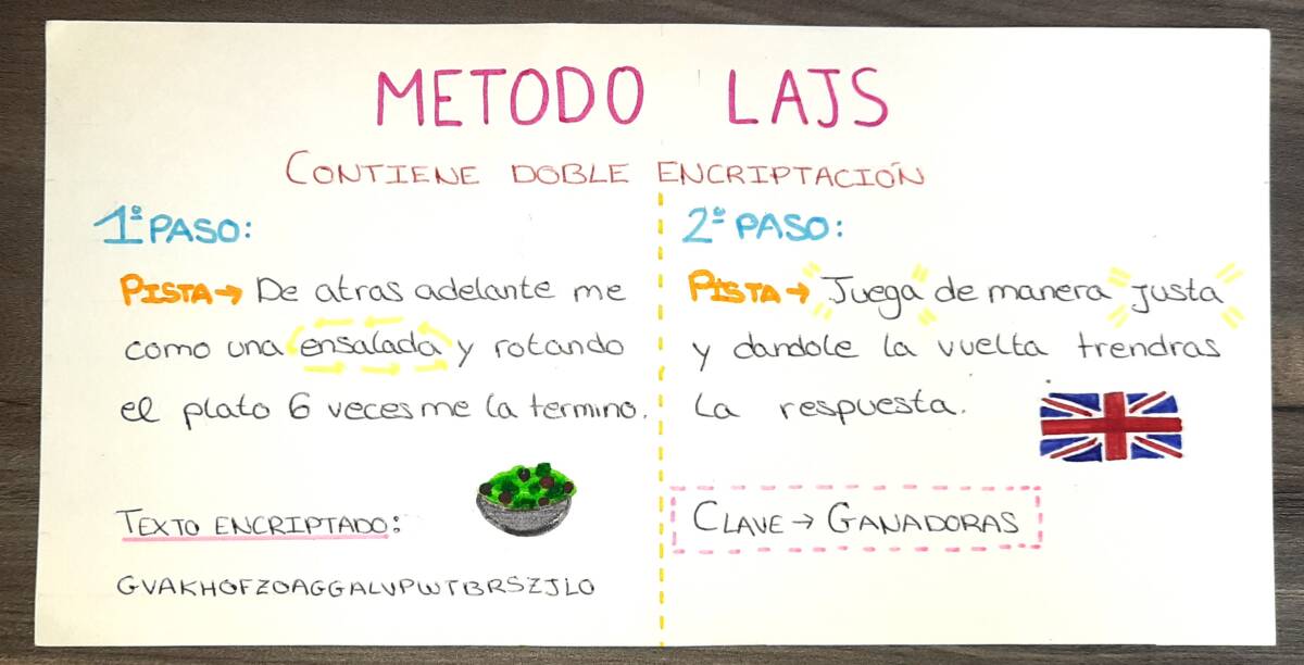 Proyecto Nº 2 - Concurso de Encriptación 1º Bachillerato Bérriz