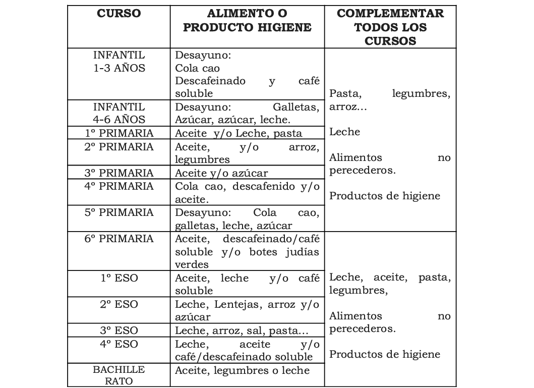 Distribución alimentos campaña solidaria Navidad - Colegio Bérriz Las Rozas