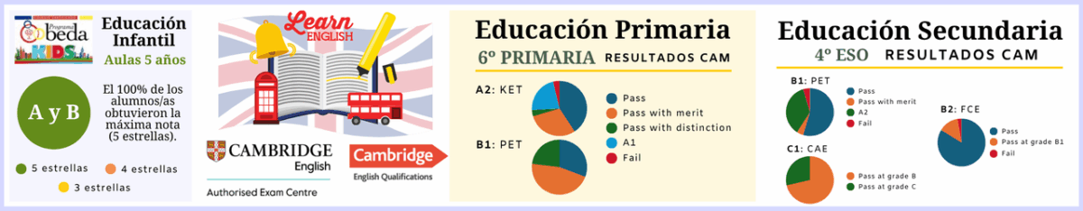 Cambridge English Qualifications 2024-2025 - Fundación Colegio Bérriz Las Rozas