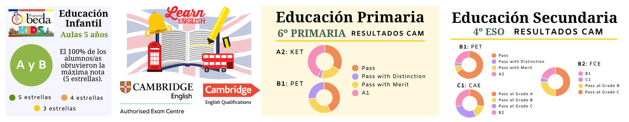 Cambridge English Qualifications 2025-2026 - Fundación Colegio Bérriz Las Rozas