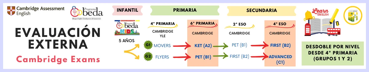 Evaluación Externa Cambridge BEDA - Fundación Colegio Bérriz Las Rozas